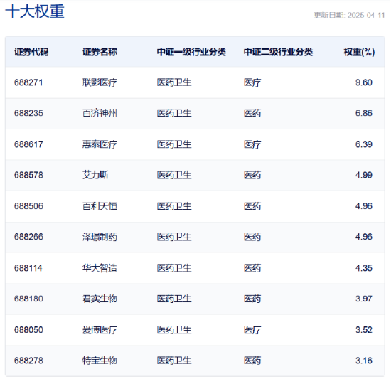 政策聚焦+AI賦能，如何一鍵布局科創(chuàng)醫(yī)藥之春？  第3張