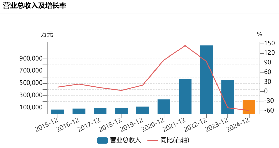 前“中國首富”鐘睒睒旗下公司萬泰生物，盈利下滑超90%！  第1張