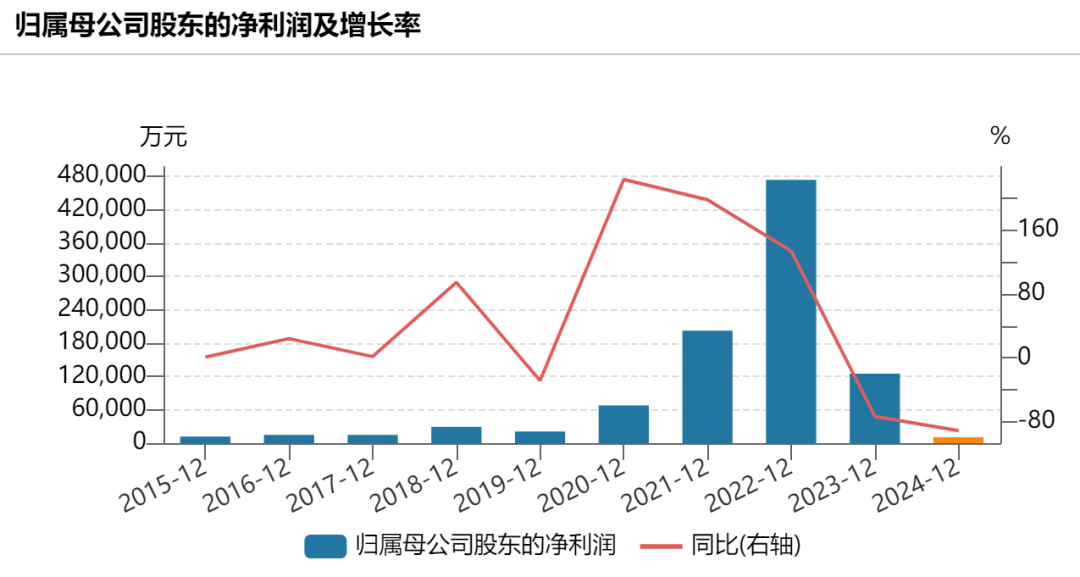 前“中國首富”鐘睒睒旗下公司萬泰生物，盈利下滑超90%！  第2張