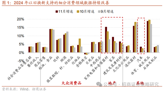 招商策略：關(guān)稅沖擊落地，A股重回上行  第1張