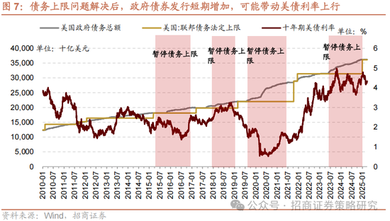 招商策略：關(guān)稅沖擊落地，A股重回上行  第5張
