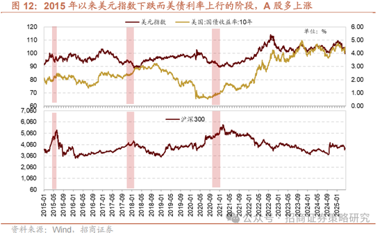 招商策略：關(guān)稅沖擊落地，A股重回上行  第9張