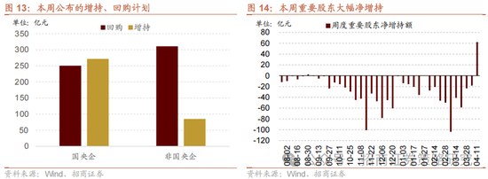 招商策略：關(guān)稅沖擊落地，A股重回上行  第11張