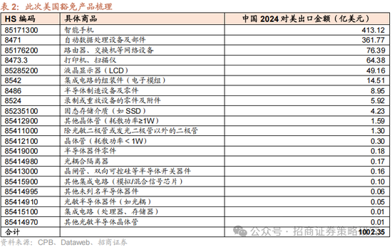 招商策略：關(guān)稅沖擊落地，A股重回上行  第14張