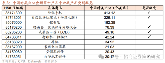 招商策略：關(guān)稅沖擊落地，A股重回上行  第16張
