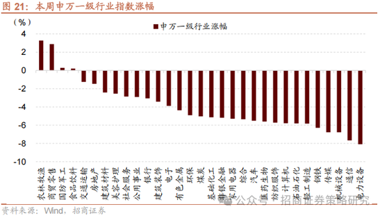 招商策略：關(guān)稅沖擊落地，A股重回上行  第18張