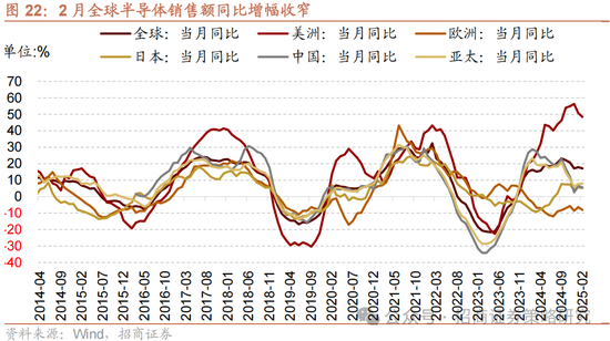 招商策略：關(guān)稅沖擊落地，A股重回上行  第19張