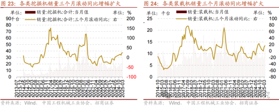 招商策略：關(guān)稅沖擊落地，A股重回上行  第20張