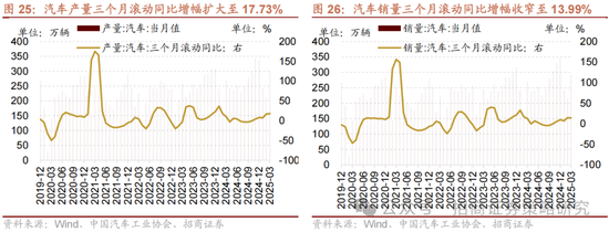 招商策略：關(guān)稅沖擊落地，A股重回上行  第21張