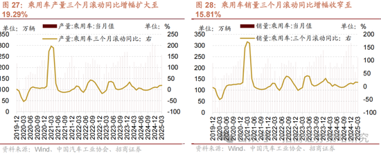 招商策略：關(guān)稅沖擊落地，A股重回上行  第22張