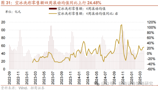 招商策略：關(guān)稅沖擊落地，A股重回上行  第24張