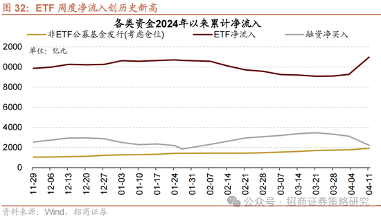 招商策略：關(guān)稅沖擊落地，A股重回上行  第25張