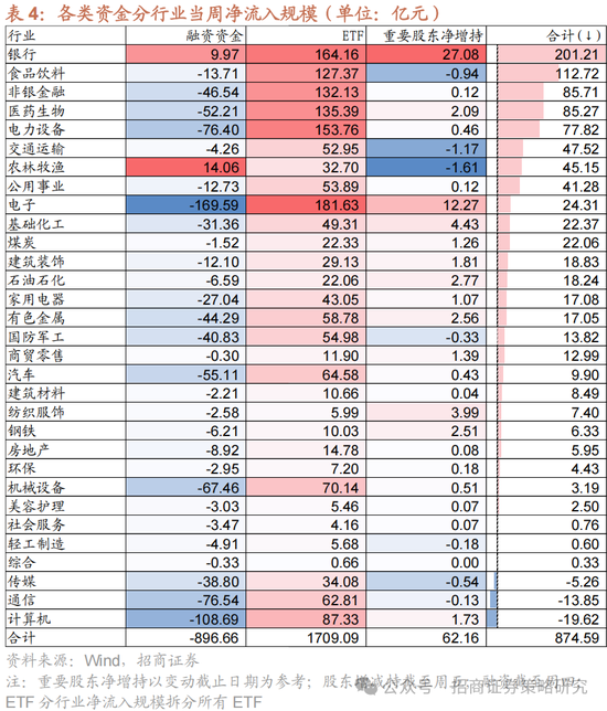 招商策略：關(guān)稅沖擊落地，A股重回上行  第26張