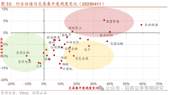招商策略：關(guān)稅沖擊落地，A股重回上行  第27張