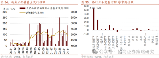 招商策略：關(guān)稅沖擊落地，A股重回上行  第28張