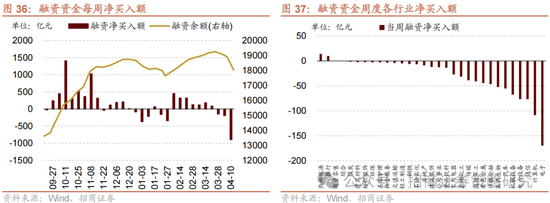 招商策略：關(guān)稅沖擊落地，A股重回上行  第29張
