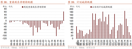 招商策略：關(guān)稅沖擊落地，A股重回上行  第30張