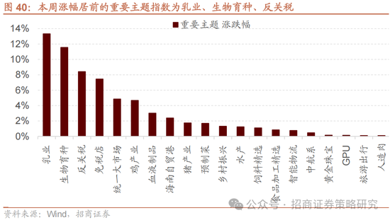 招商策略：關(guān)稅沖擊落地，A股重回上行  第31張
