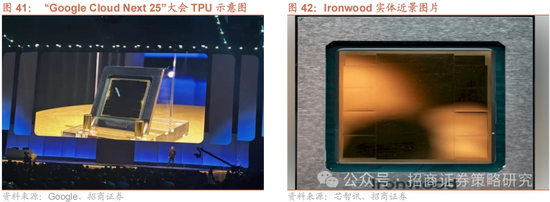 招商策略：關(guān)稅沖擊落地，A股重回上行  第32張