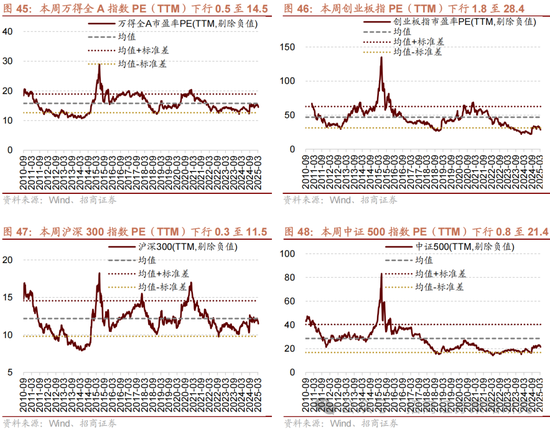 招商策略：關(guān)稅沖擊落地，A股重回上行  第36張