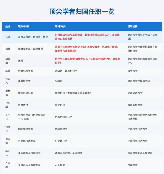 留學(xué)率，開始暴跌！  第3張