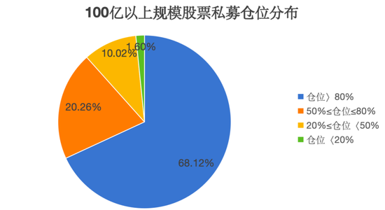 百億級私募，大手筆加倉  第3張