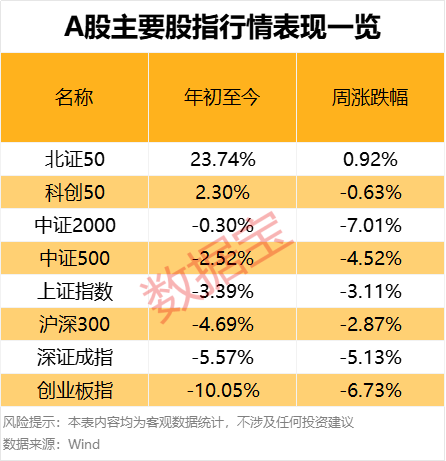 濫施關(guān)稅，后市關(guān)注什么？下周A股怎么走，投資者看好站上3300點  第1張