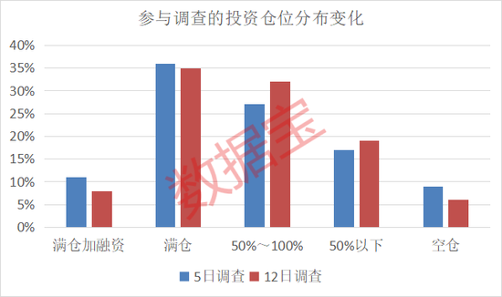 濫施關(guān)稅，后市關(guān)注什么？下周A股怎么走，投資者看好站上3300點  第2張