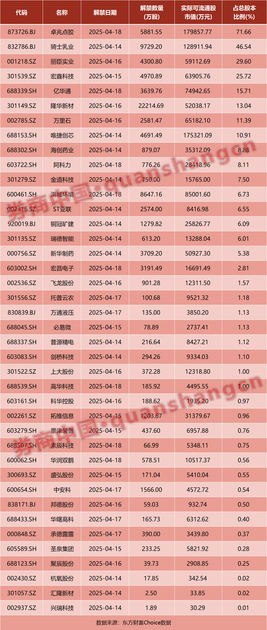 中方重磅官宣！美國(guó)：免除部分“對(duì)等關(guān)稅”！央行、證監(jiān)會(huì)發(fā)聲！影響一周市場(chǎng)的十大消息  第2張