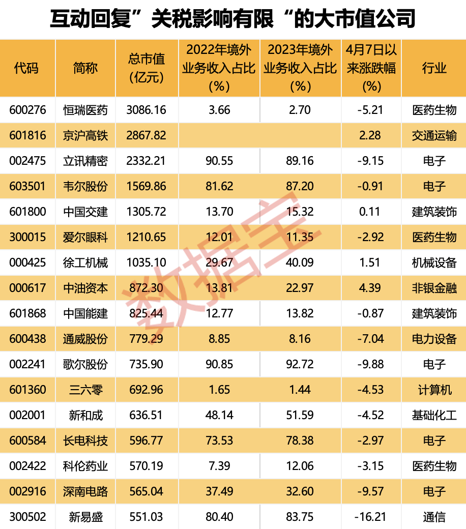 立訊精密辟謠美國(guó)建廠！百余股火速回應(yīng)穩(wěn)信心：關(guān)稅影響有限  第1張