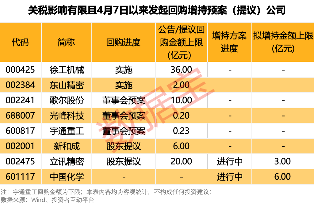 立訊精密辟謠美國(guó)建廠！百余股火速回應(yīng)穩(wěn)信心：關(guān)稅影響有限  第2張