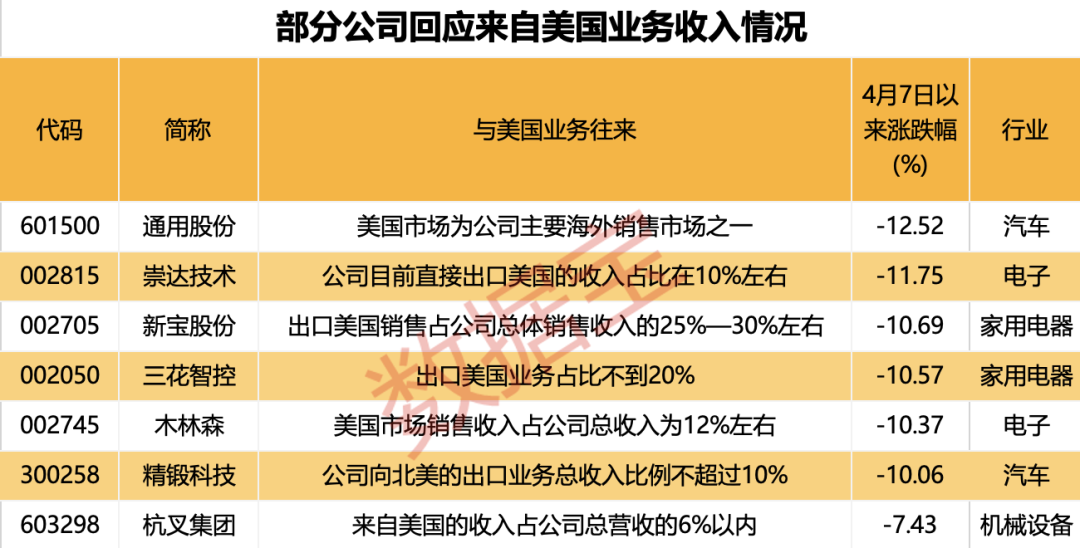 立訊精密辟謠美國(guó)建廠！百余股火速回應(yīng)穩(wěn)信心：關(guān)稅影響有限  第3張