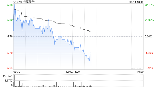 大摩：上調(diào)威高股份目標(biāo)價(jià)至5.9港元 維持“增持”評(píng)級(jí)  第1張