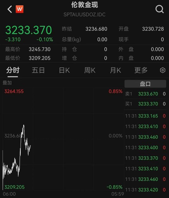 金價又創(chuàng)新高，黃金股全線走強(qiáng)！高盛上調(diào)目標(biāo)價到3700美元  第2張