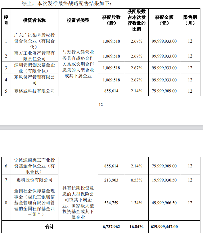 A股年內(nèi)最貴新股來襲！天有為IPO發(fā)行價達(dá)93.5元/股，廣汽、東風(fēng)等組團戰(zhàn)投  第1張