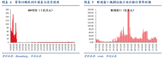 張瑜：暗流涌動——美國金融市場風(fēng)險(xiǎn)全景掃描  第5張
