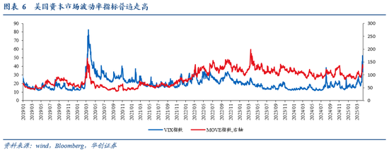 張瑜：暗流涌動——美國金融市場風(fēng)險(xiǎn)全景掃描  第6張