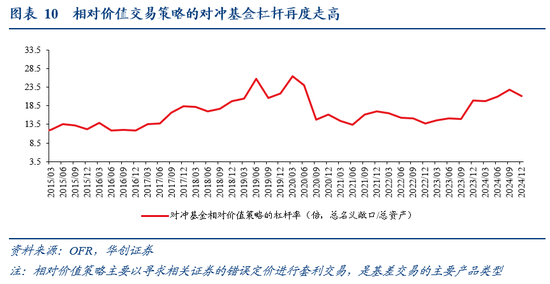 張瑜：暗流涌動——美國金融市場風(fēng)險(xiǎn)全景掃描  第10張