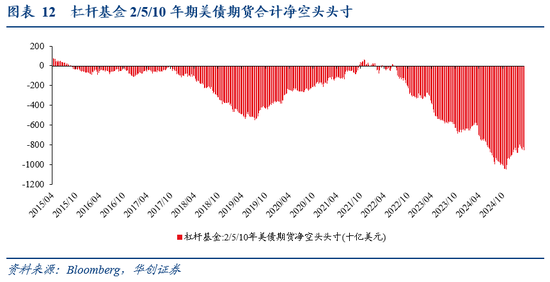張瑜：暗流涌動——美國金融市場風(fēng)險(xiǎn)全景掃描  第12張