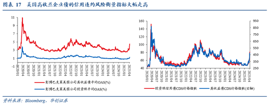 張瑜：暗流涌動——美國金融市場風(fēng)險(xiǎn)全景掃描  第16張