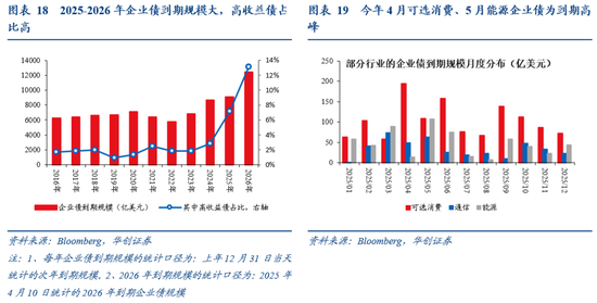 張瑜：暗流涌動——美國金融市場風(fēng)險(xiǎn)全景掃描  第17張
