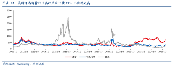 張瑜：暗流涌動——美國金融市場風(fēng)險(xiǎn)全景掃描  第20張