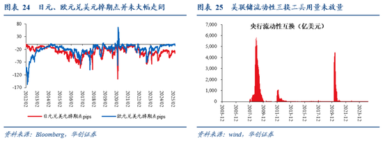 張瑜：暗流涌動——美國金融市場風(fēng)險(xiǎn)全景掃描  第21張