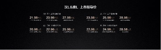 比亞迪劃時(shí)代旗艦漢L唐L震撼上市，售價(jià)20.98萬(wàn)~28.98萬(wàn)元  第1張