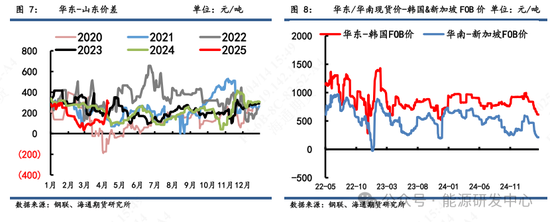 【瀝青周報(bào)】瀝青面臨宏觀風(fēng)險(xiǎn)猶在，短期謹(jǐn)慎價(jià)格大幅波動(dòng)  第5張