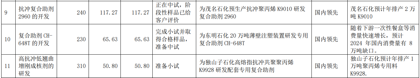 財說 | 協(xié)同效應(yīng)不明顯，呈和科技為何還要收購映日科技？  第6張