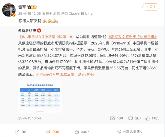 報告稱小米手機3月激活量中國第一，雷軍時隔9天再發(fā)聲：感謝大家支持  第1張