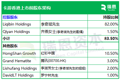 卡游，2024年收入逾100億，遞交IPO招股書，擬赴香港上市  第5張