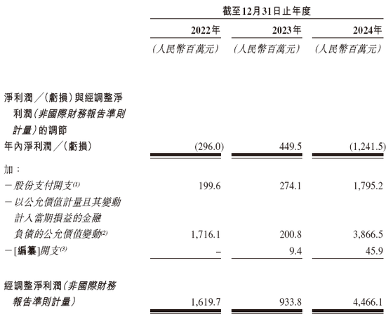 卡游，2024年收入逾100億，遞交IPO招股書，擬赴香港上市  第8張