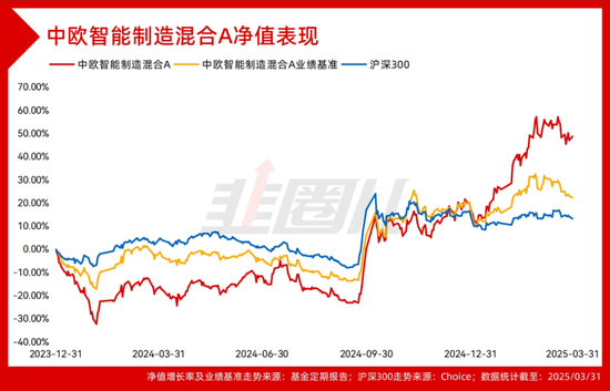 四千字長文，硬核拆解中歐基金科技戰(zhàn)隊一季報！  第4張